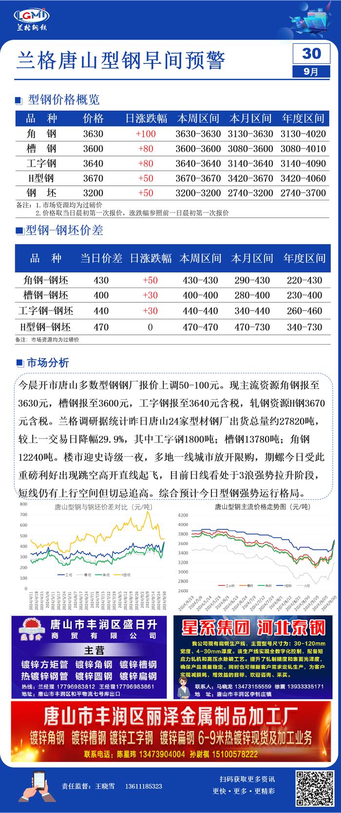 9月30日兰格唐山型钢早间预警