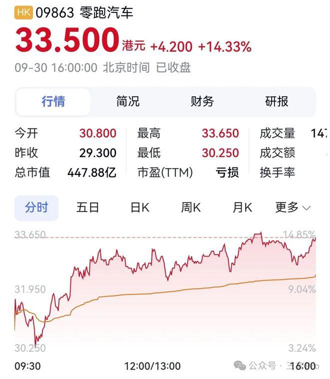 一个月前买自家股票，何小鹏如今赚了0.89亿港元