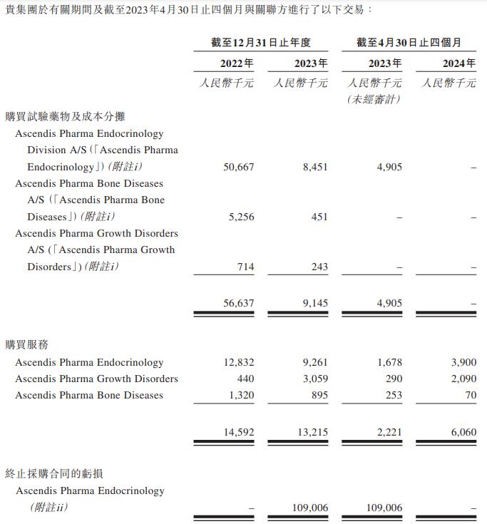 【深度】维昇药业IPO：核心产品潜在竞争激烈，行业扩张疲态渐显