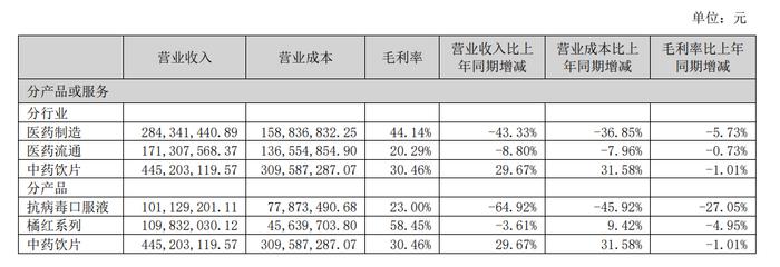 香雪制药及实控人被证监会立案调查 两年前曾因信披违规被出具警示函