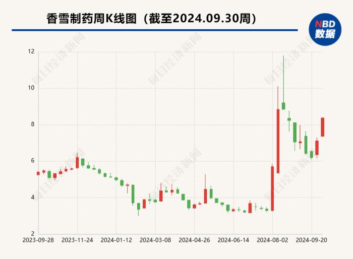 香雪制药及实控人被证监会立案调查 两年前曾因信披违规被出具警示函