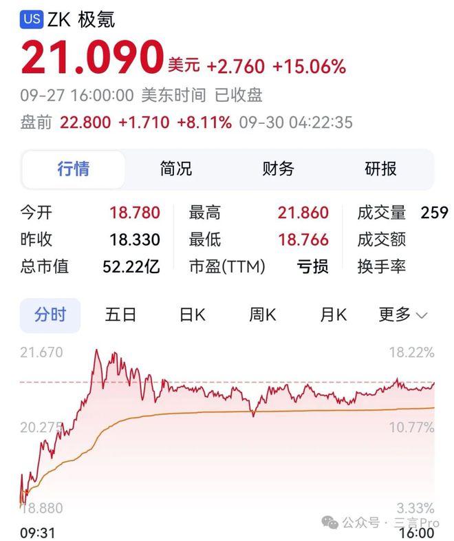 一个月前买自家股票，何小鹏如今赚了0.89亿港元