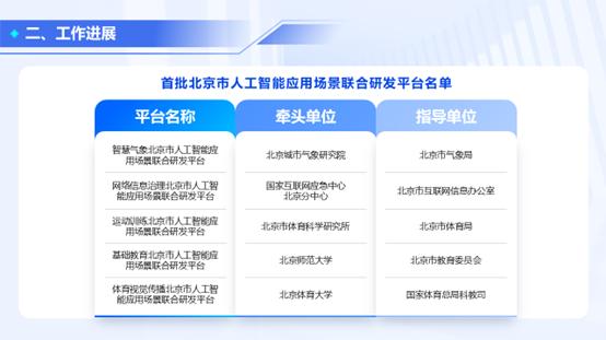 北京师范大学入选首批北京人工智能应用场景联合研发平台