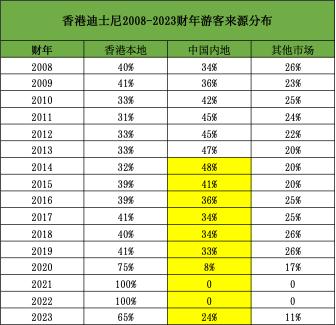 一场主题乐园的竞逐赛：“港迪”涨价，“乐园梦”更贵了