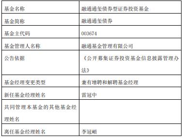 李冠頔离任融通通玺债券 增聘雷冠中管理