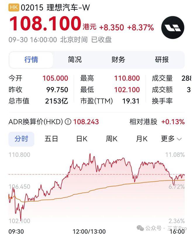 一个月前买自家股票，何小鹏如今赚了0.89亿港元