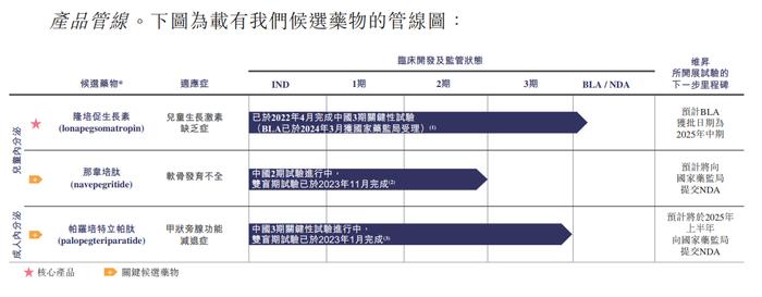 【深度】维昇药业IPO：核心产品潜在竞争激烈，行业扩张疲态渐显