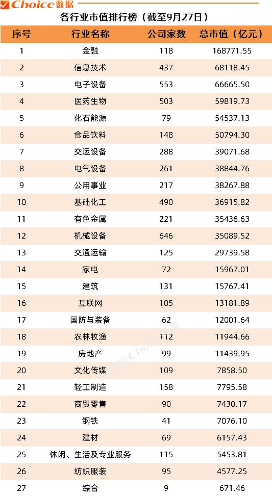 2024年三季度A股市场各大榜单出炉！