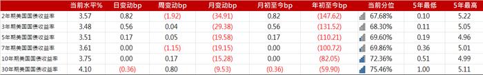 亚洲信用债每日盘点（9月30日）：中资美元债投资级整体较为平静，中海油走阔2bps