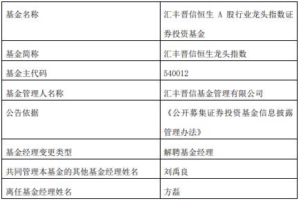 方磊离任汇丰晋信恒生龙头指数汇丰晋信大盘波动股票