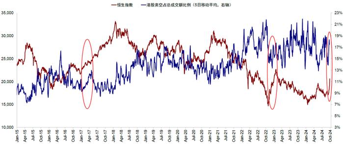 市场情绪高亢，新一轮政策下还有多少空间？