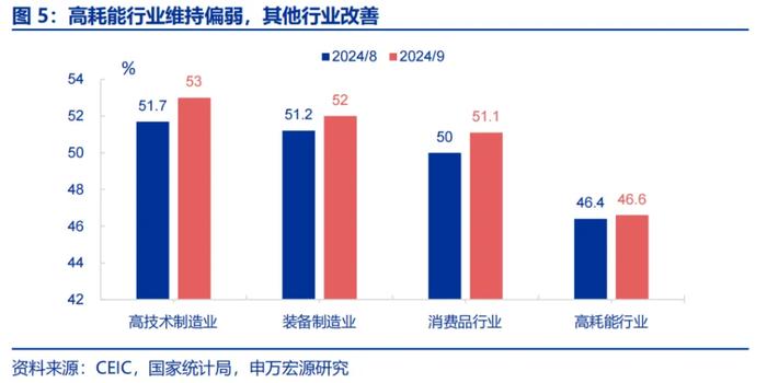 经济动能接力棒的“第一阶段”？