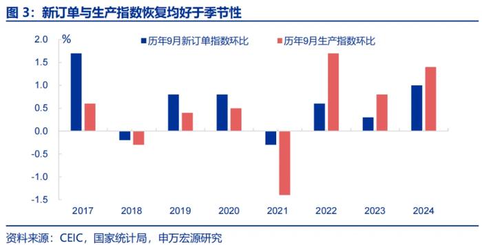 经济动能接力棒的“第一阶段”？