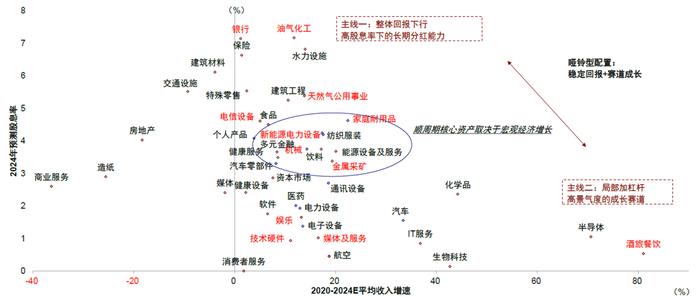 市场情绪高亢，新一轮政策下还有多少空间？