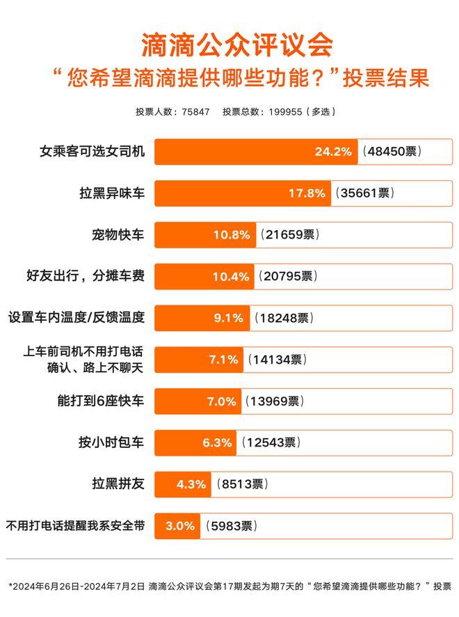 乘客方便、司机受益，滴滴包车深挖出行新场景