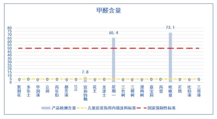 儿童漆真的更环保安全吗？——滇黔桂消费维权联盟发布比较试验结果