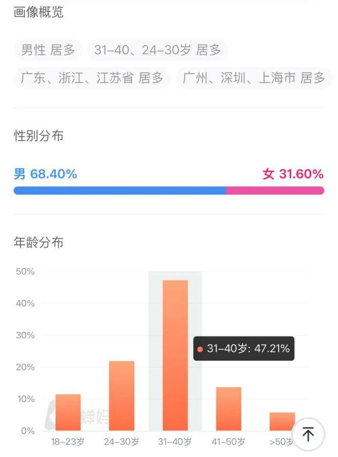 澳门COCO姐撕开新口子：直播电商平台成高速运转的流量造星机器