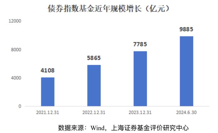 政金债指数基金年内募集超1600亿元，中短久期产品备受青睐