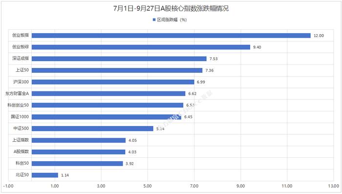 2024年三季度A股市场各大榜单出炉！