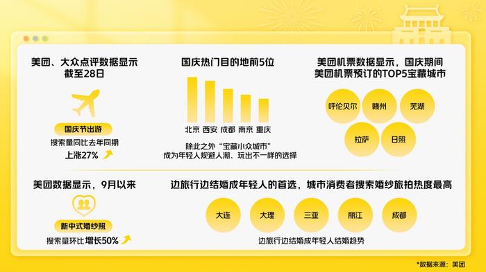 进山、返乡、茶旅  “黄金周”年轻人放弃特种兵旅游转战深度游丨数读国庆新消费