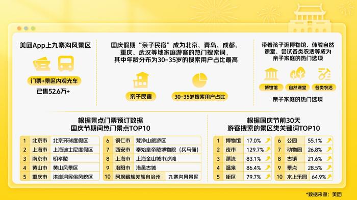 进山、返乡、茶旅  “黄金周”年轻人放弃特种兵旅游转战深度游丨数读国庆新消费