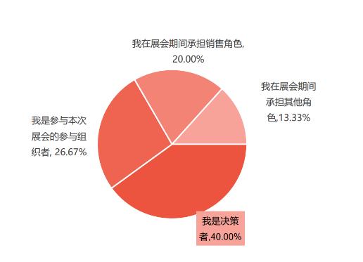 2024 SIAL 西雅国际食品展深圳展后报告重磅发布