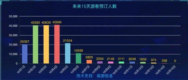 别跑空！九寨沟、三星堆、熊猫基地等景区约满售罄