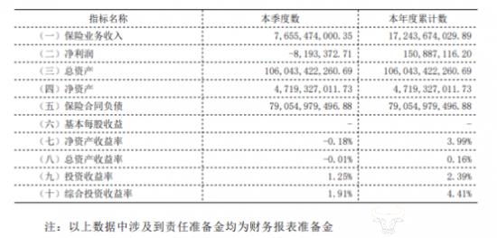 中银三星人寿总经理空缺17个月后由邱智坤接任 公司业绩不好干