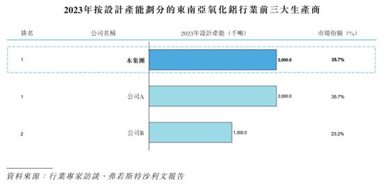 【深度】南山集团上市版图落第四子,港股IPO主体期内仅五名客户