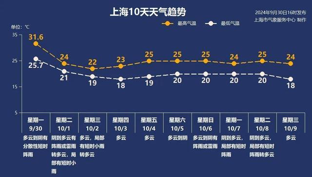 冷空气今早抵沪！台风连升3级进入警戒线