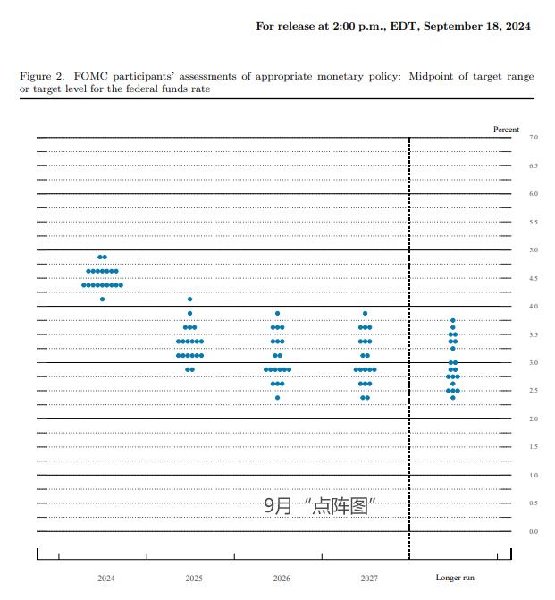 鲍威尔：美联储将逐步推进降息，但货币政策没有预设路径