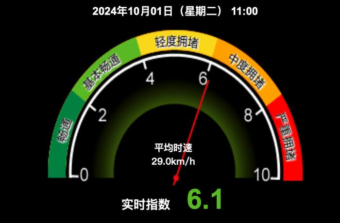 假期首日，京藏、京承、京港澳等高速出京方向交通压力大