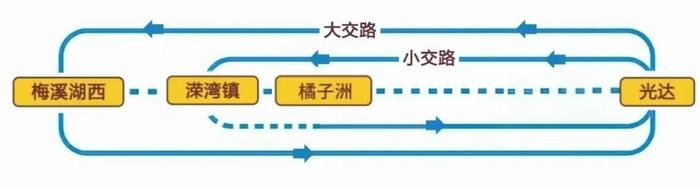 啥是大小交路？长沙地铁解答来了→