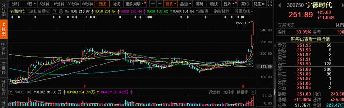 10月怎么“干”？券商金股名单亮相，“宁王”出镜率最高