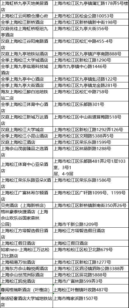 餐饮商户77家，体育场馆42所，酒店31家……“乐·上海”服务消费券松江首批名单出炉