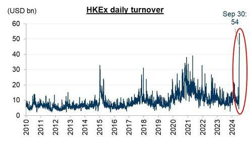 均值4.7倍的成交量、回升的散户参与度...九张图看懂中国股市这波创纪录反弹！