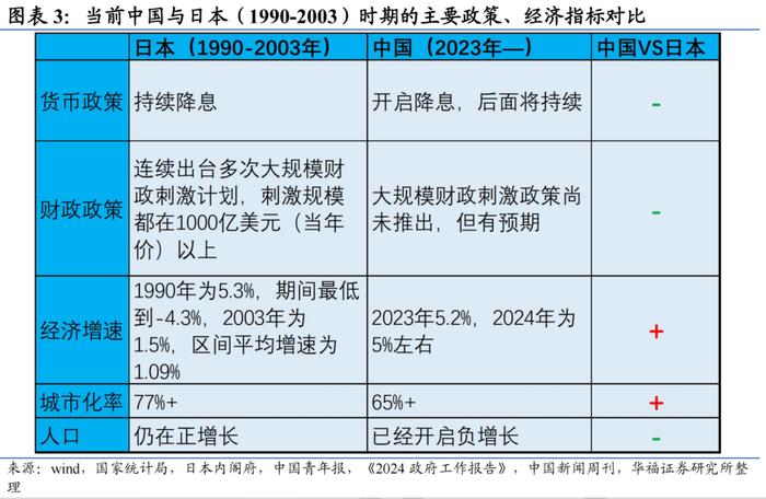 以邻为鉴：A股本轮牛市会持续多久？