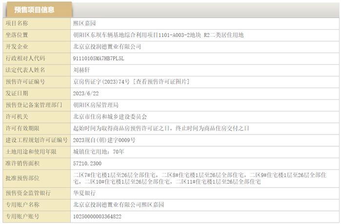 孔令洋上任董事长半年，京投发展北熙区252套房源入市