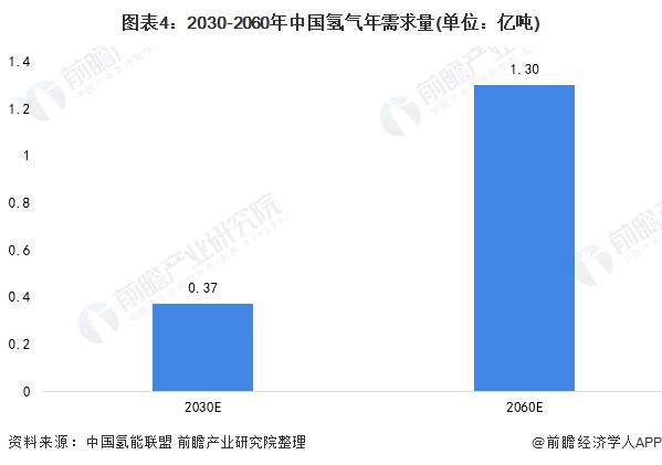 最高补贴1000万元！湖南省发布首个支持氢能发展专项政策：打造“一港两廊多区”，支持氢能基础设施建设【附氢能源发展前景预测】