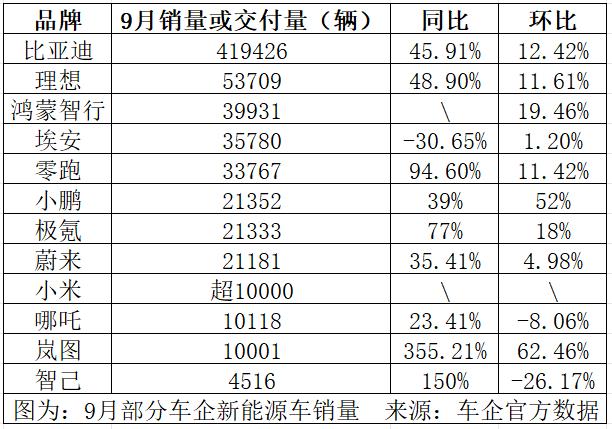 历史新高！新能源车“大爆发”！