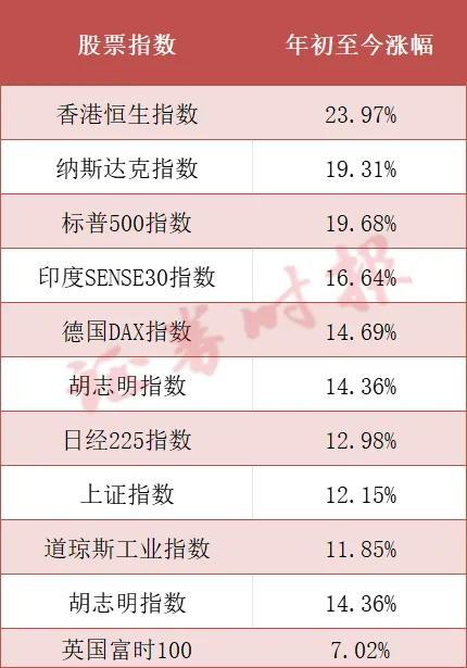 换班、加班、不放假了！一大批人涌入，券商：“开不完，根本开不完！”