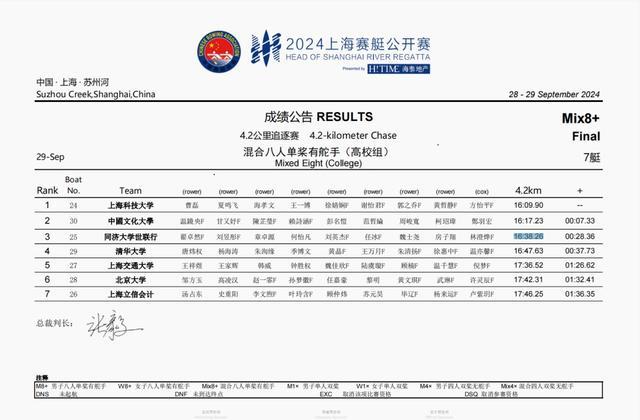 1金1银2铜！同济，蝉联“高校之王”！