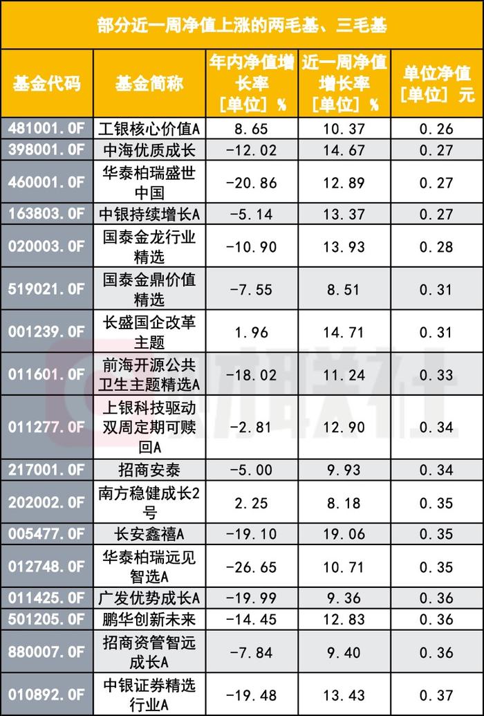 “A股大涨，怎么我的基金倒亏了？”基民灵魂拷问：你这啥水平？