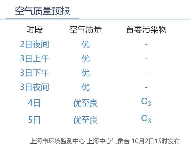 “山陀儿”又调整了，上海人假期可能受影响！