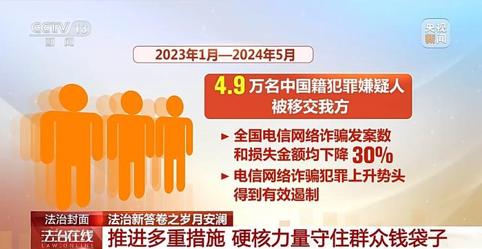 硬核又贴心！多重措施守住“钱袋子” 护好“幸福家”