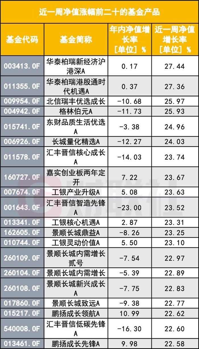 “A股大涨，怎么我的基金倒亏了？”基民灵魂拷问：你这啥水平？