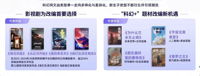 产业｜佳作频出，多元表达，中国科幻网文创作形成百花齐放“新生态”