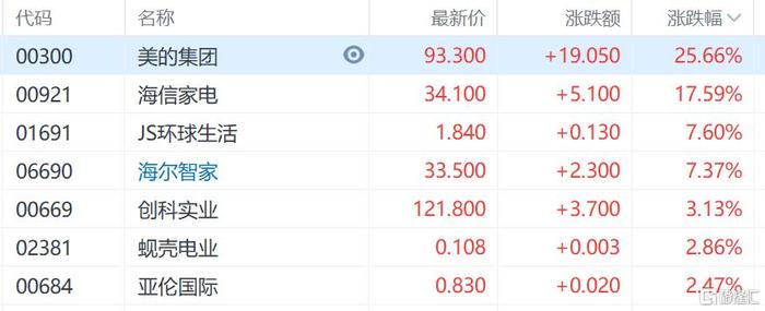 港股收评：牛市继续！恒生科技指数涨8.53%，券商、地产是“最靓的仔”