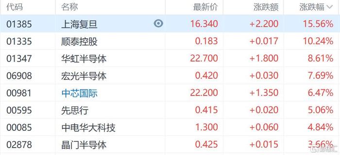 港股收评：牛市继续！恒生科技指数涨8.53%，券商、地产是“最靓的仔”