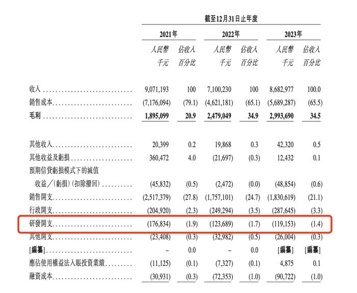 傲基科技IPO获证监会备案：研发投入两连降，44岁创始人陆海传正攻读博士学位